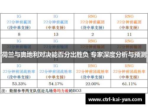 荷兰与奥地利对决能否分出胜负 专家深度分析与预测