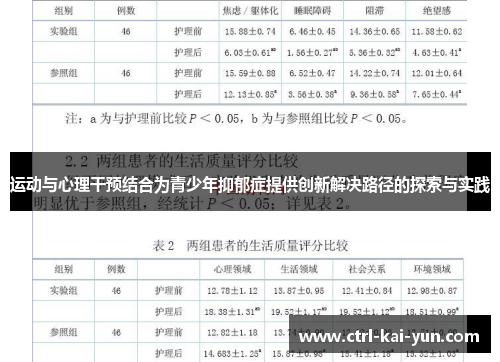 运动与心理干预结合为青少年抑郁症提供创新解决路径的探索与实践