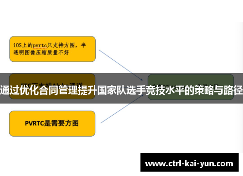 通过优化合同管理提升国家队选手竞技水平的策略与路径