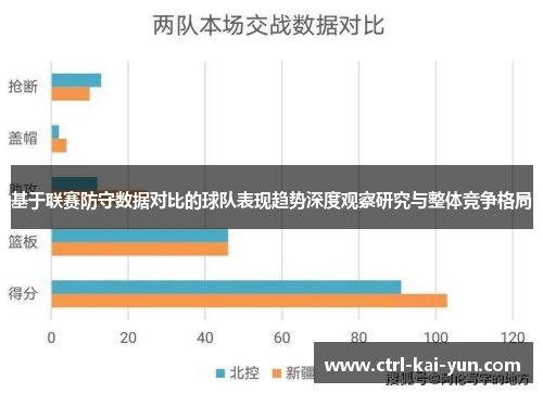 基于联赛防守数据对比的球队表现趋势深度观察研究与整体竞争格局