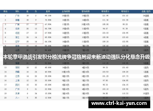 本轮意甲激战引发积分榜洗牌争冠格局迎来新波动强队分化悬念升级