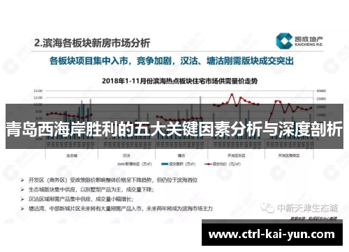 青岛西海岸胜利的五大关键因素分析与深度剖析